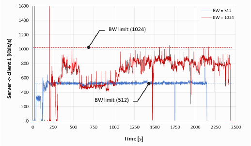 Falcon BMS 4.33 Bandwidth usage