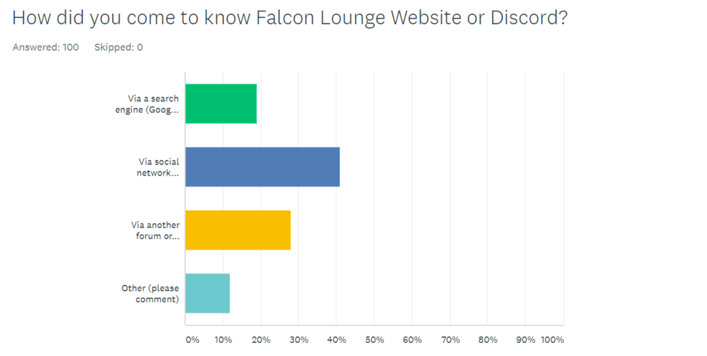 2020 First Half review and next steps 1 1 Survey how