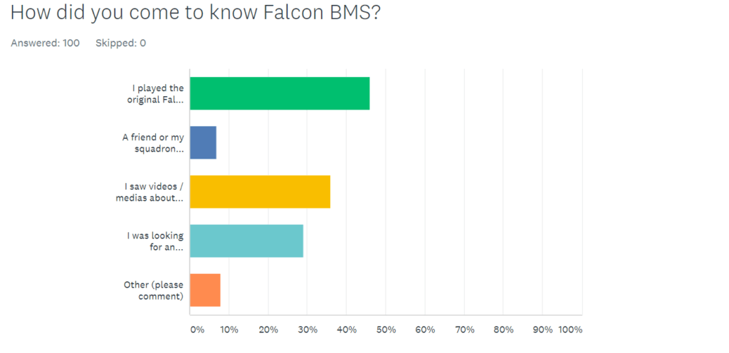 2020 First Half review and next steps 2 2 Survey falcon