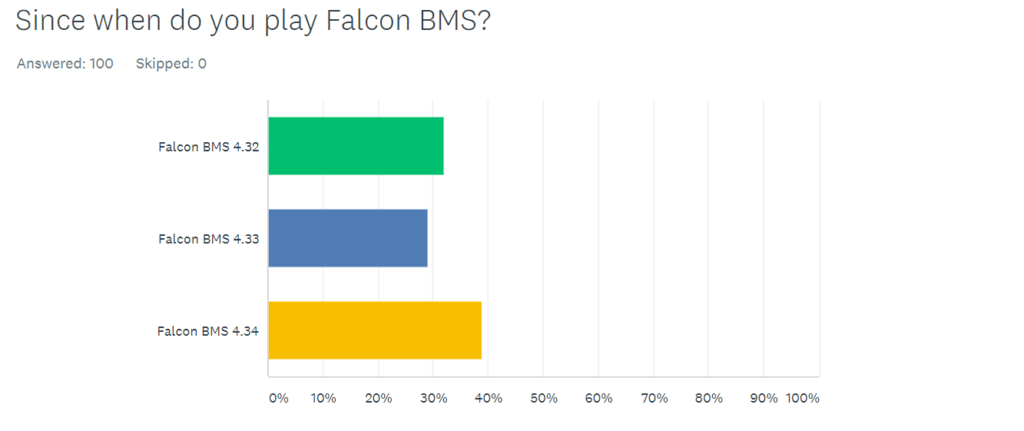 2020 First Half review and next steps 3 3 Survey falcon version