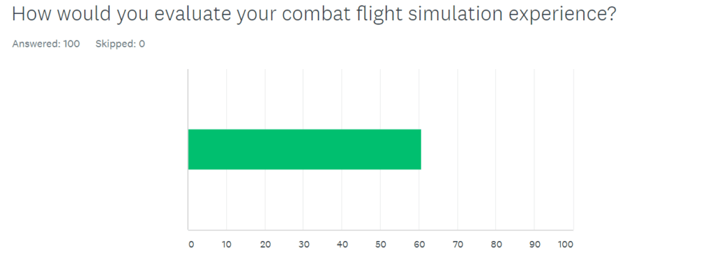 4 Survey falcon skills