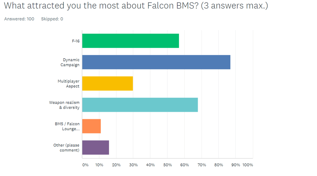 5 Survey falcon attract